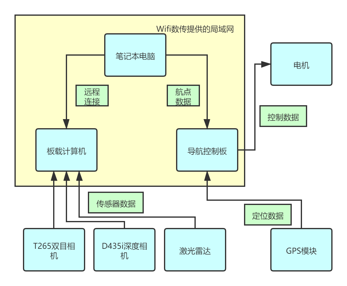 ../../_images/R200-hardware_frame.png