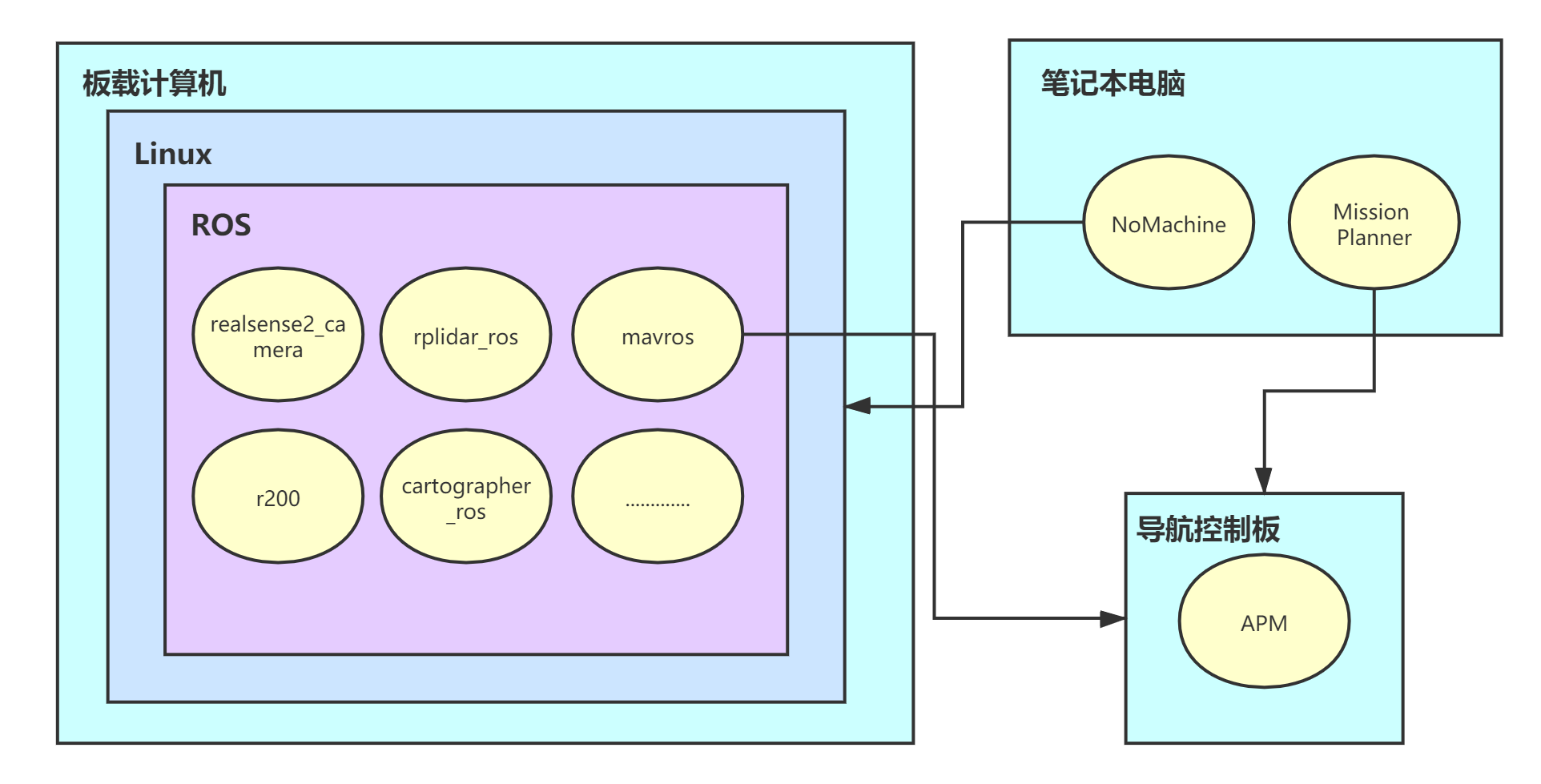 ../../_images/R200-software_frame.png