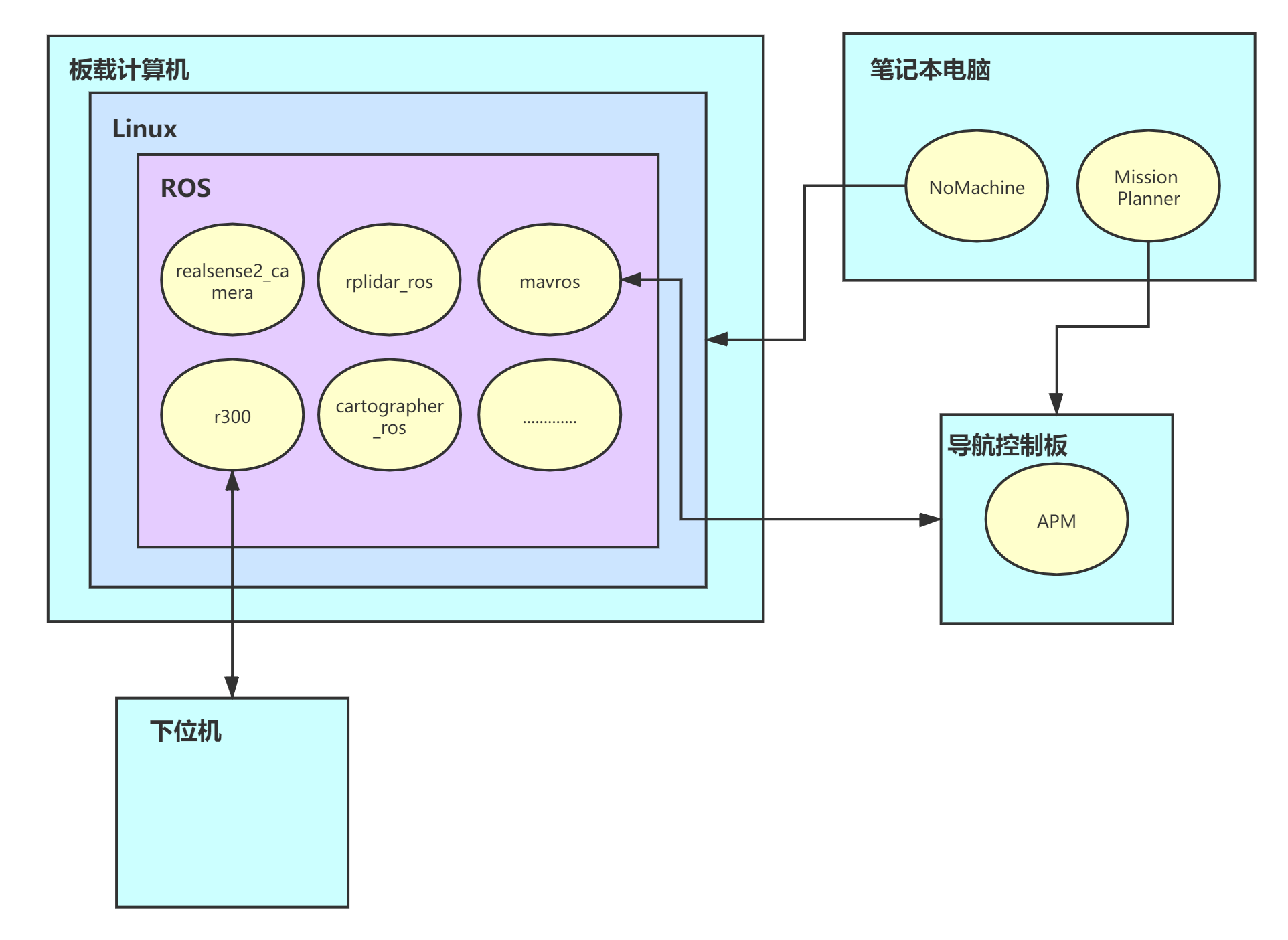 ../../_images/R300-software_frame.png